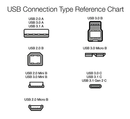 Amazon Basics USB-A to Micro USB Fast Charging Cable, 480Mbps Transfer Speed with Gold-Plated Plugs, USB 2.0, 6 Foot, Black