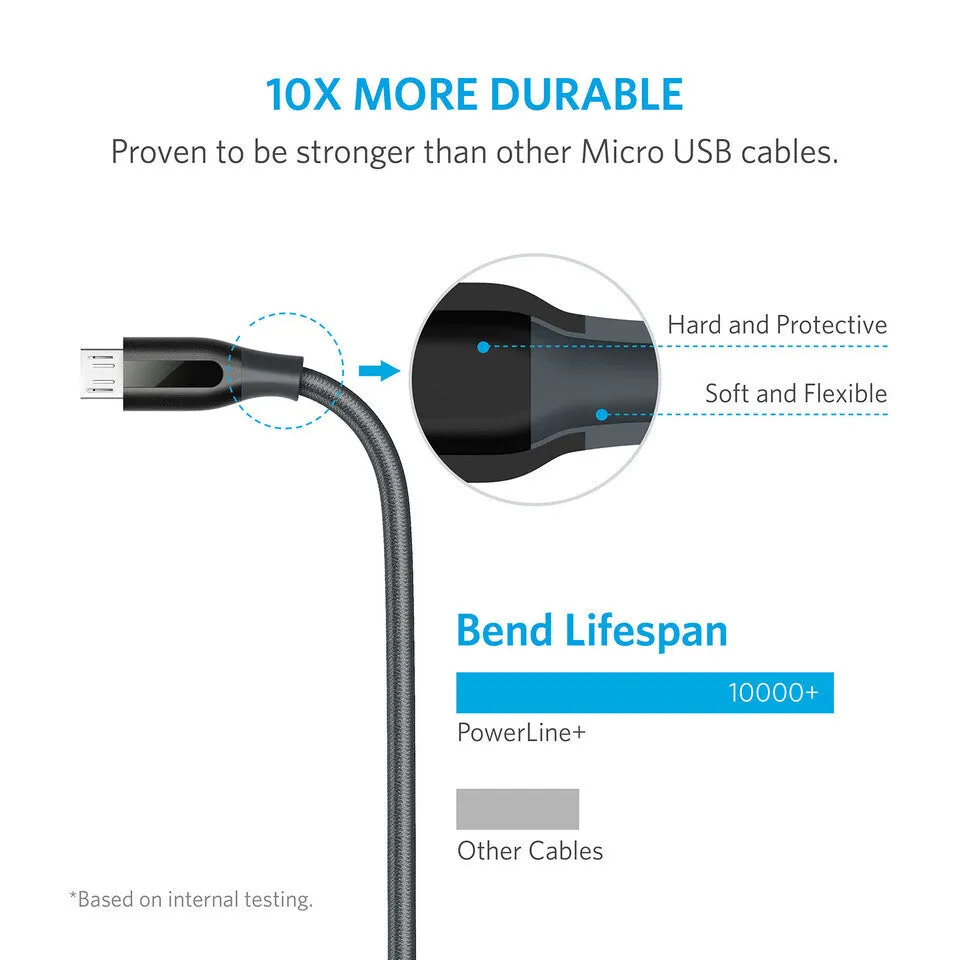 Anker PowerLine  USB cable 1.8 m USB A Micro-USB B Grey