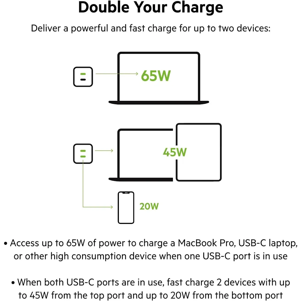 Belkin 65W Dual Usb-C Gan Wall Charger Mickey ( Disney Collection )