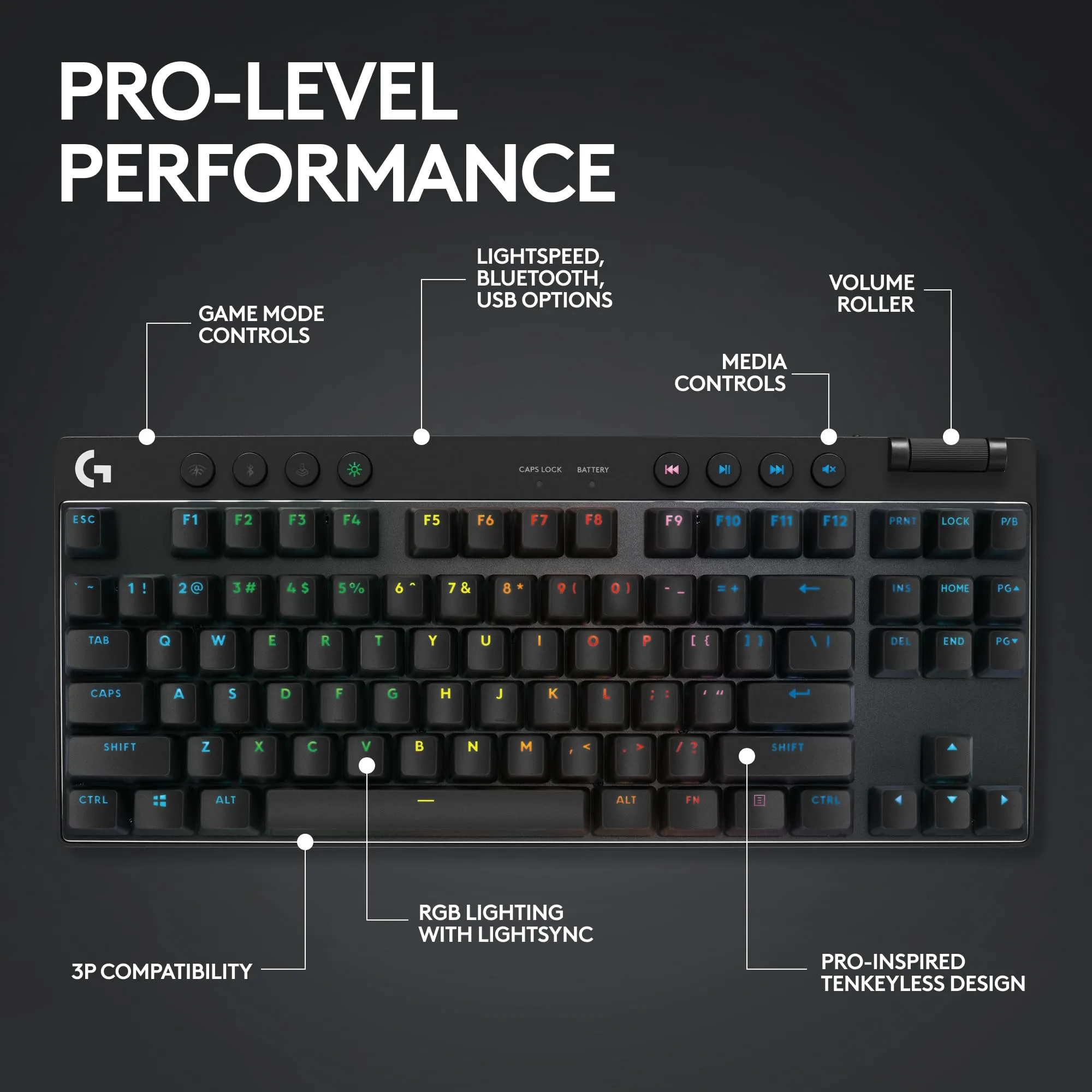 Certified Refurbished - Logitech - PRO X TKL LIGHTSPEED Wireless Mechanical Clicky Switch Gaming Keyboard