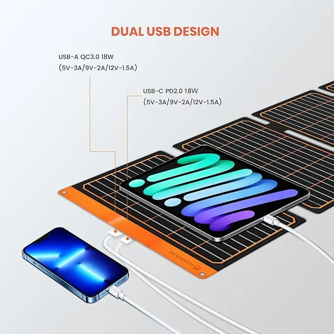 FlexSolar® S40 SolarPad Solar Panel Charger | 40W