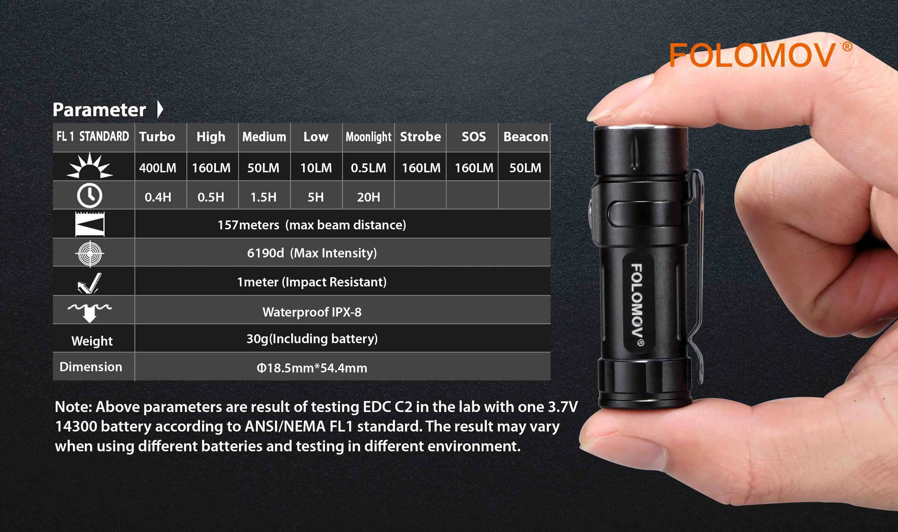 Folomov EDC C2 400 Lumen Flashlight 1x 14300 Battery Nichia E21A LED