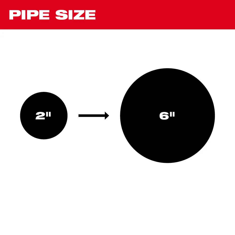 Milwaukee M18 120ft Pipeline Inspection System