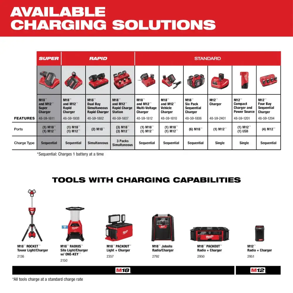 Milwaukee M18 18V Six Pack Sequential Standard Charger