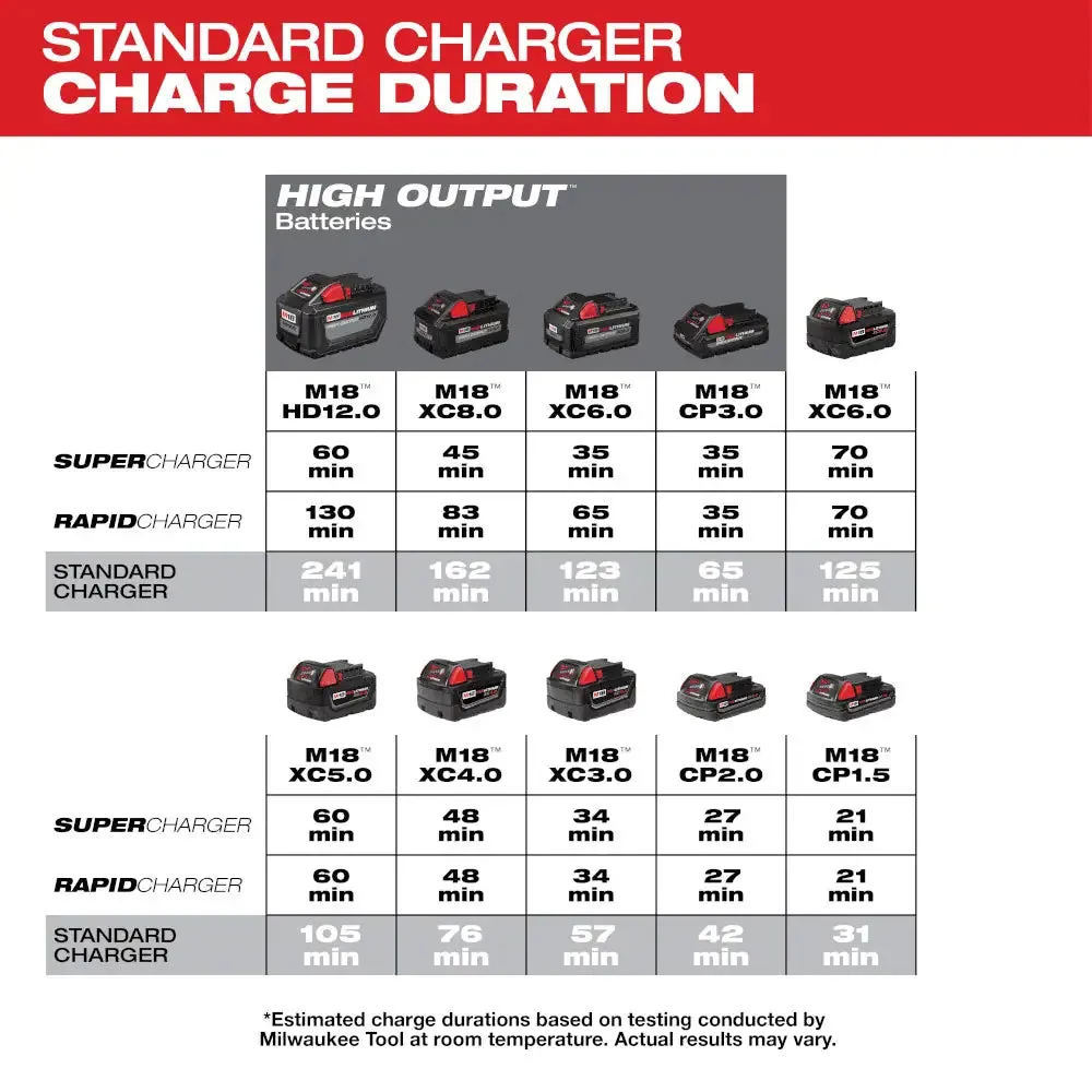 Milwaukee M18 18V Six Pack Sequential Standard Charger