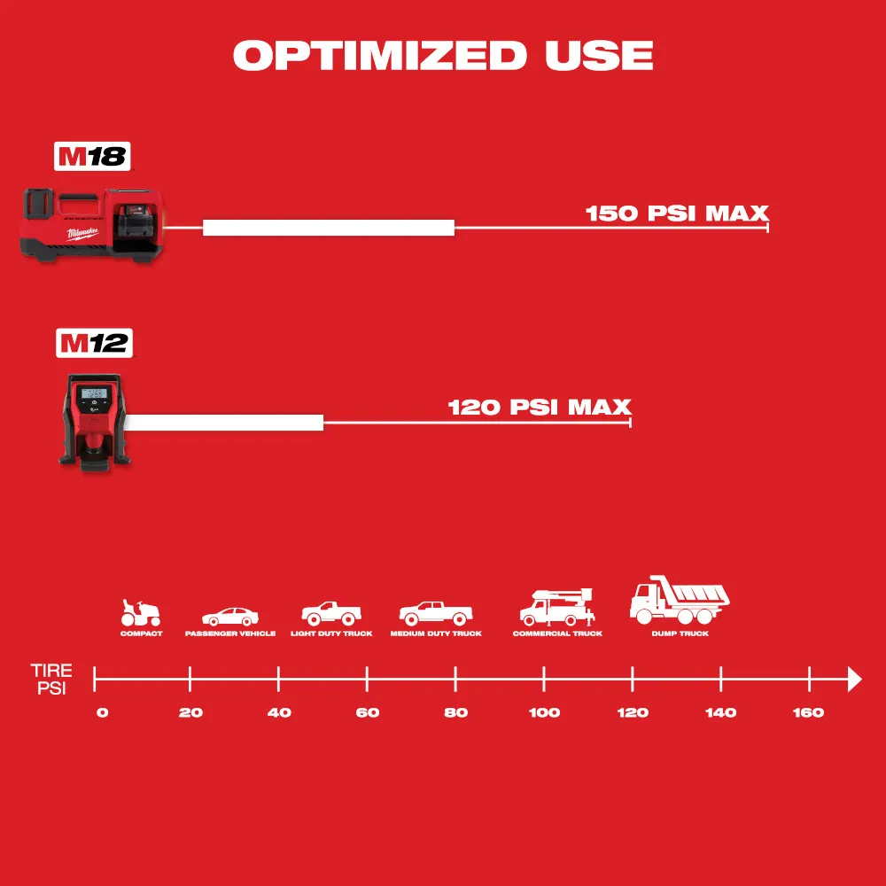 Milwaukee M18 Inflator